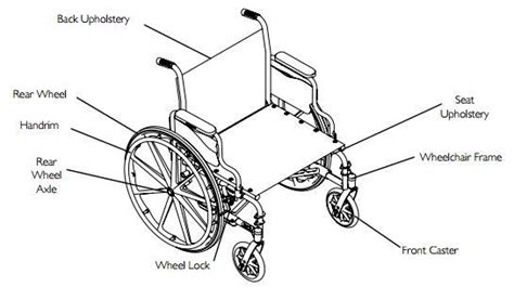 invacare tracer wheelchair parts pdf manual